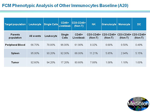 不朽情缘mg官网副总裁汪俊博士SAPA-DC会议演讲PPT
