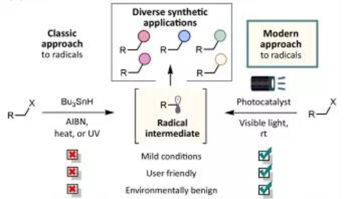 光氧化还原反应与传统方法相比更加绿色，更加安全