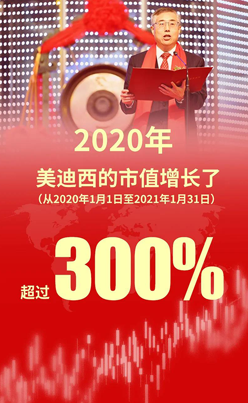 2020年，不朽情缘mg官网的市值增长了超过300%
