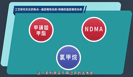 工艺研究关注的焦点：明确的基因毒性杂质