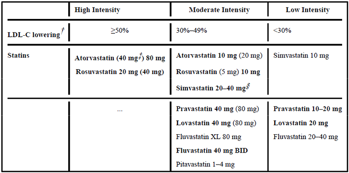 高、中、低强度他汀类药物治疗效果.png