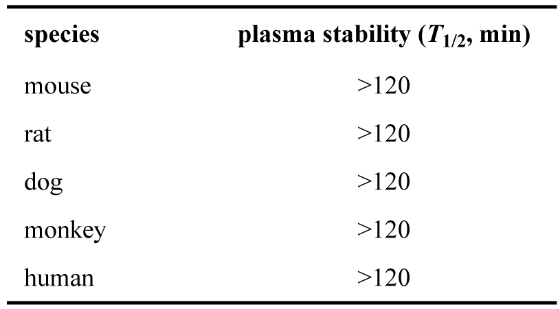 ARD-2128-在小鼠、大鼠、犬、猴和人五种属中的血浆稳定性.png