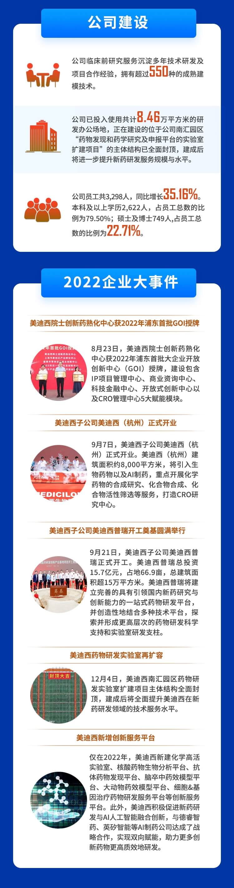 不朽情缘mg官网2022年度财务报表-公司建设、企业大事件.jpg