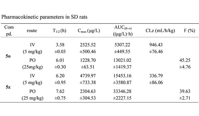 设计合成一种新型选择性的口服有效苏氨酸酪氨酸激酶 (TTK) 抑制剂，PK研究均通过不朽情缘mg官网进行