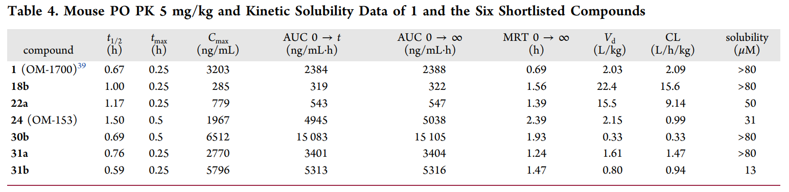 端锚聚合酶1/2影响WNT/β-连环蛋白和Hippo信号通路，这些信号通路涉及包括肿瘤在内的多种疾病