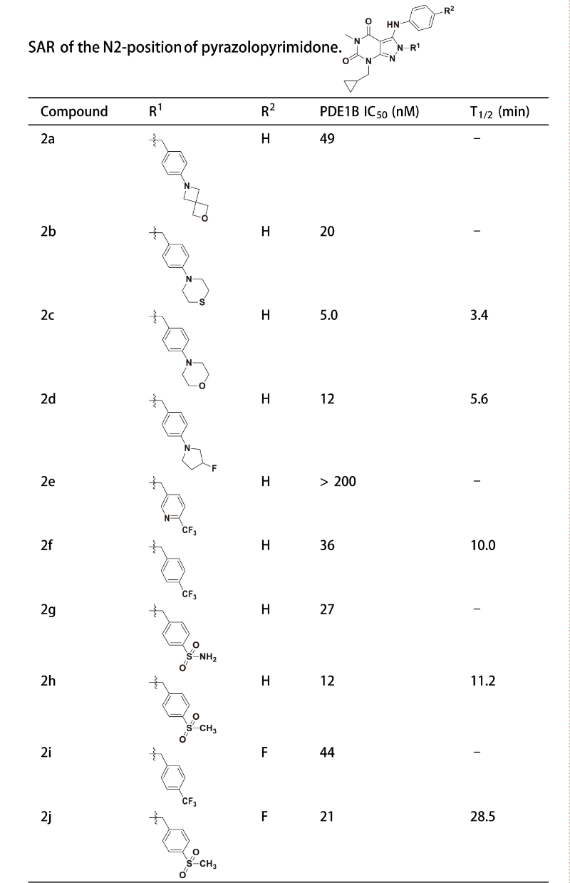 PDE1是与中枢和外周疾病密切相关的药物靶点，研究人员合成一种PDE1 抑制剂在大鼠肝微粒体中具有良好的代谢稳定性。其中稳定性测试通过不朽情缘mg官网进行