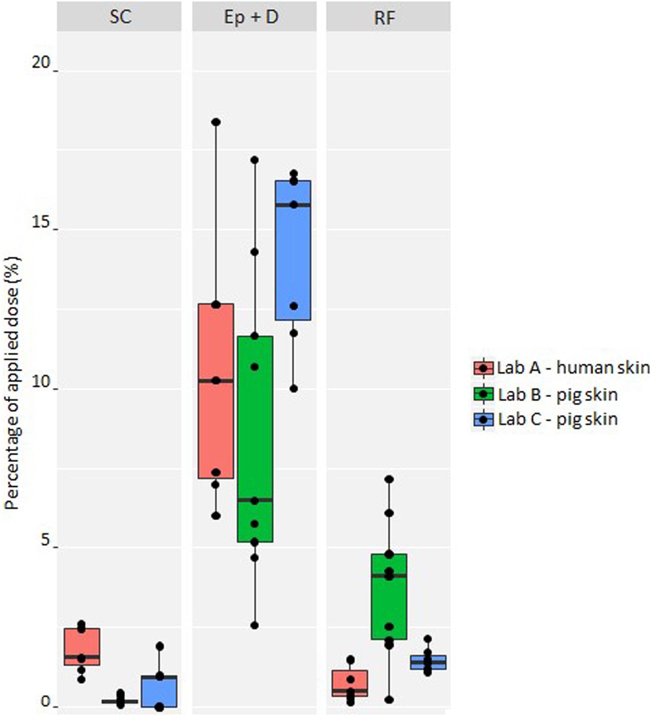 4-正丁基间苯二酚是一种高效的酪氨酸酶抑制剂，可用于化妆品中以达到脱色的目的。其中经皮吸收和皮肤分布研究通过不朽情缘mg官网进行