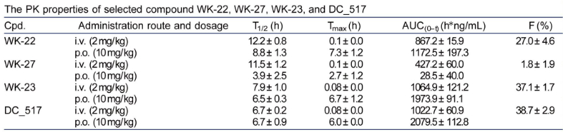 表观遗传修饰，如DNA甲基化，在遗传信息的表达中发挥着重要作用。DNA甲基转移酶维持DNA甲基化，是肿瘤化疗的一个有吸引力的靶点
