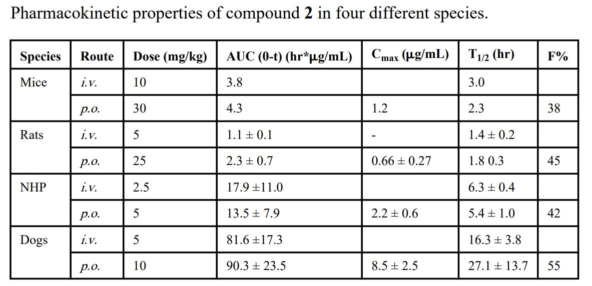 IAP蛋白是有吸引力的癌症治疗靶点。SM-406 是一种口服有效的IAP拮抗剂。SM-406 在雄性SD大鼠、比格犬和NHP中的PK研究通过不朽情缘mg官网进行