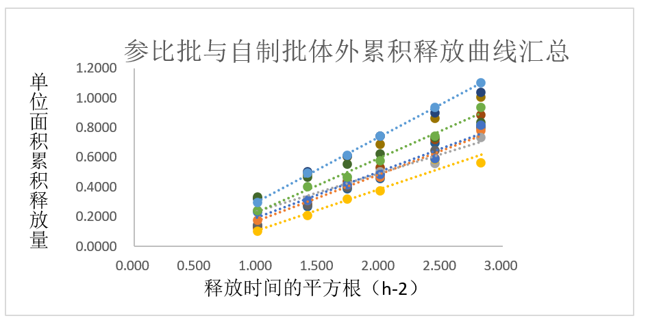 案例分析-某软膏剂仿制药—流变学、IVRT及IVPT.jpg
