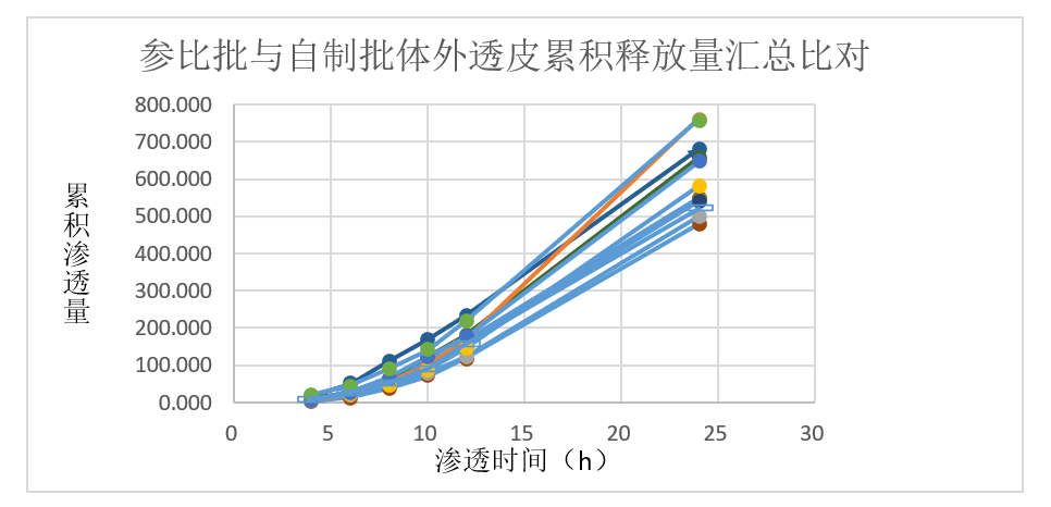 案例分析-某软膏剂仿制药—流变学、IVRT及IVPT.jpg