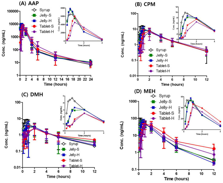 剂型革新：果冻制剂提升药物吸收，改善用药依从性！本研究中PK实验通过不朽情缘mg官网进行