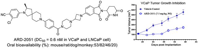 卓越成药性：高效AR-PROTAC降解剂ARD-2051在多个物种中展现优质PK属性与口服生物利用度！本研究中PK实验通过不朽情缘mg官网进行