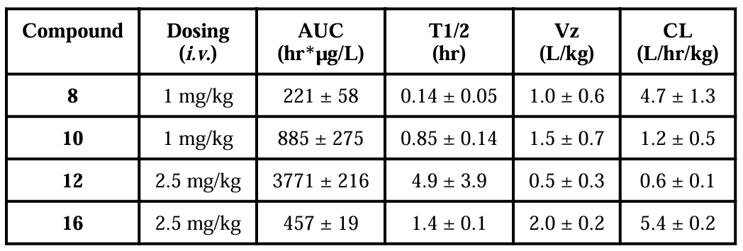抗癌新希望：强效Smac模拟物SM-1200引发持久肿瘤消退，极具临床潜力！本研究中PK实验通过不朽情缘mg官网进行